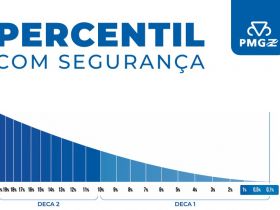 Entendendo o "Percentil" - PMGZ / ABCZ