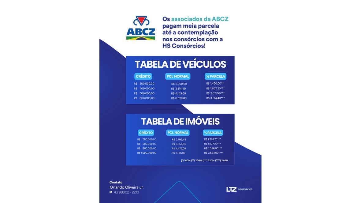 Associados da ABCZ pagarão meia parcela até a contemplação em consórcios de imóveis e automóveis após nova parceria