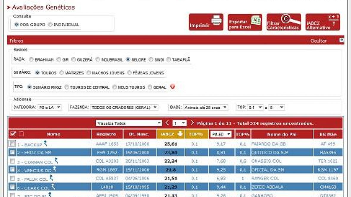 PMGZ disponibiliza novo layout do Sumário PMGZ/ABCZ na internet