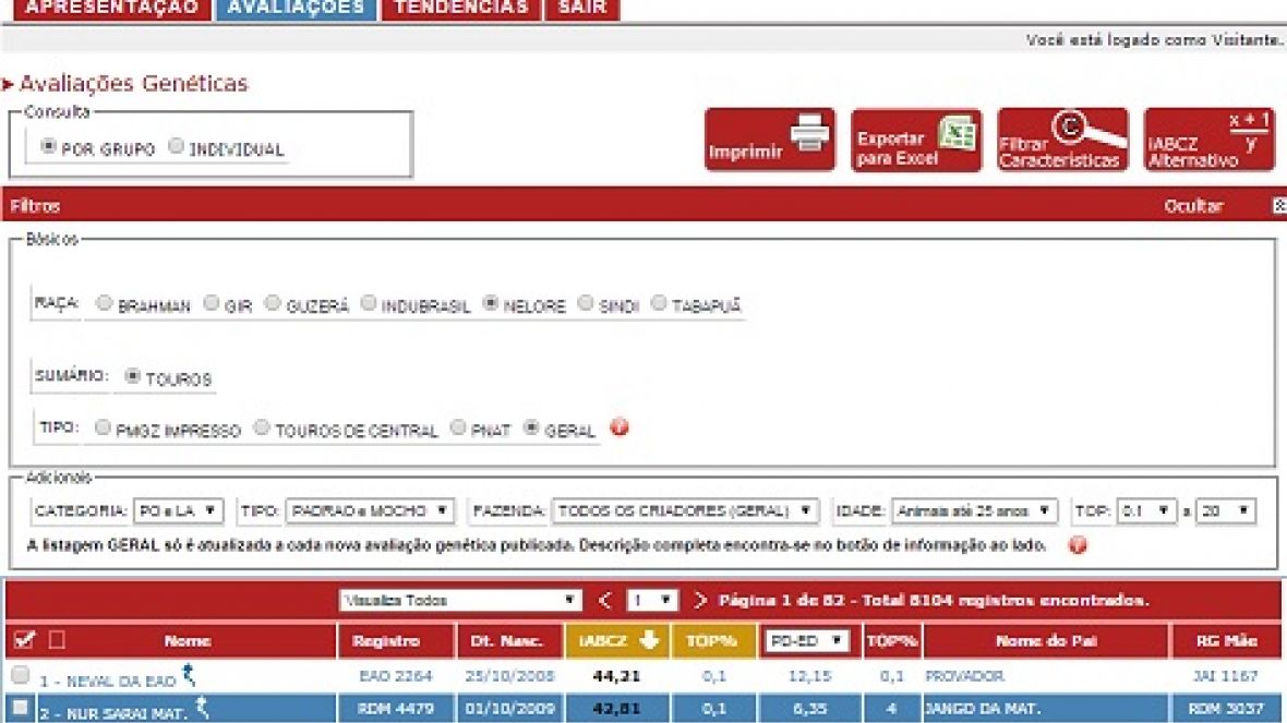 PMGZ divulga novas avaliações genéticas das raças zebuínas de corte
