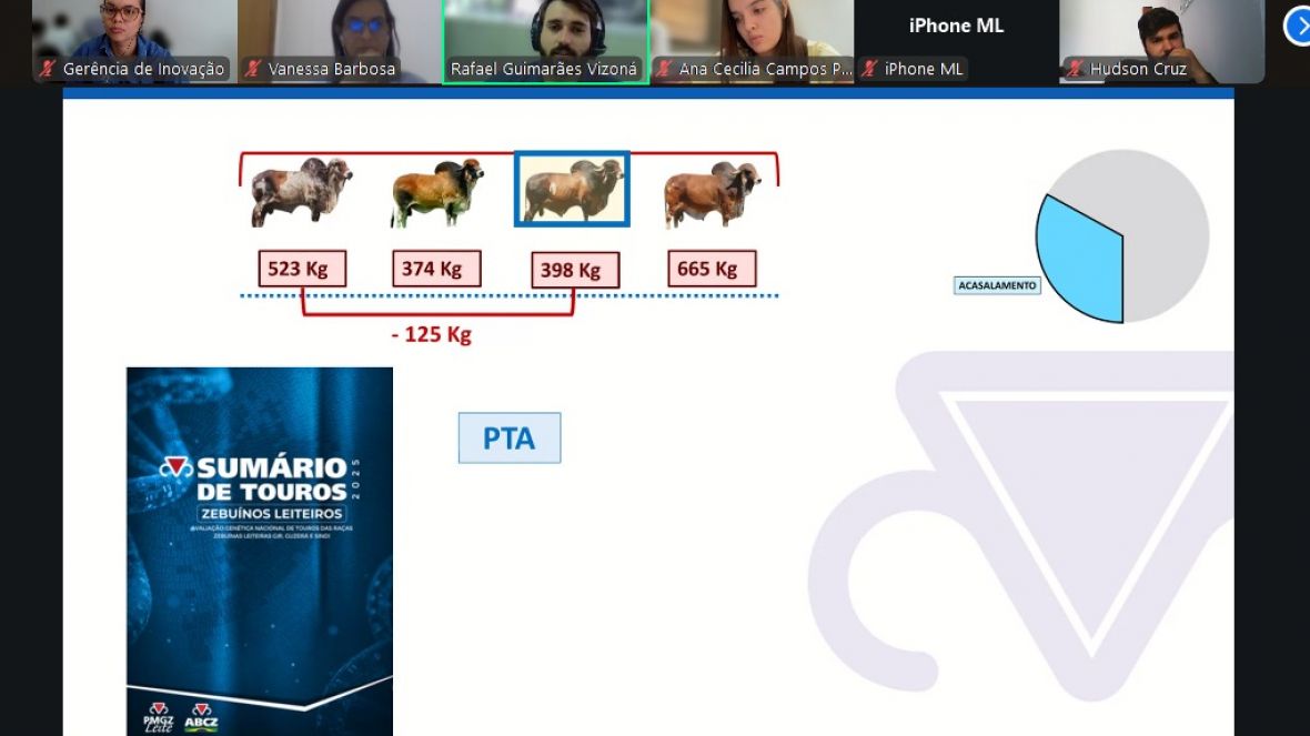 ABCZ participa de treinamento para bolsistas da Academia de Formação do Senar