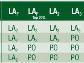 MAPA aprova resoluções do Conselho Deliberativo Técnico