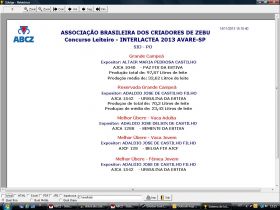 Sindi quebra dois recordes na Interláctea 2013